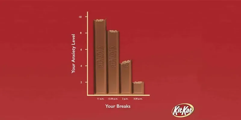 Kit Kat bar chart
