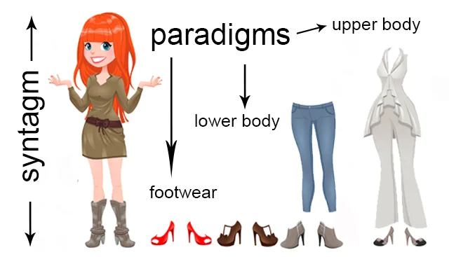 infographic - girl with a choice of clothes
