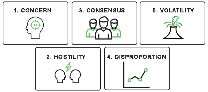 social construction of deviance infographic