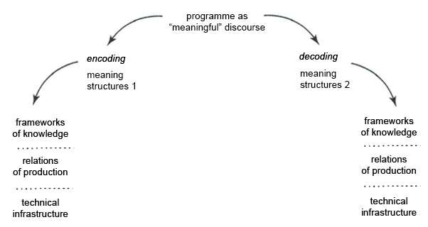encoding / decoding diagram