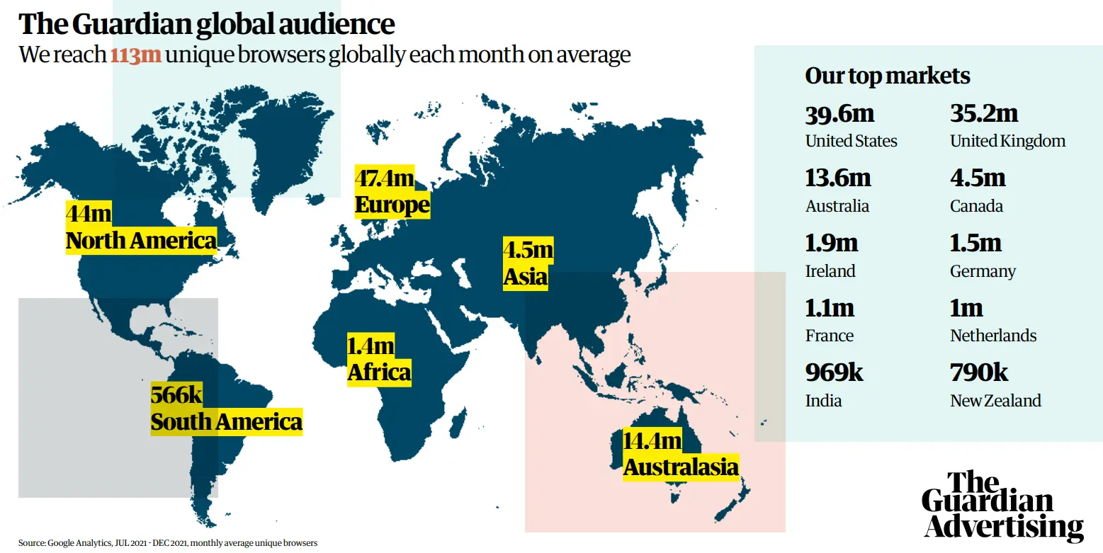infographic on the Guardian's global audience