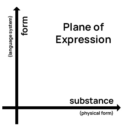 plane of expression axis
